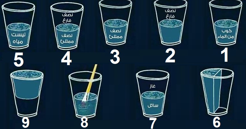 اختبر شخصيتك حسب نظرتك إلى كوب الماء