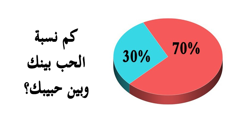 كم نسبة الحب بينك وبين حبيبك