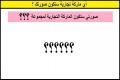 أي ماركة تجارية ستكون صورتك في المستقبل ؟
